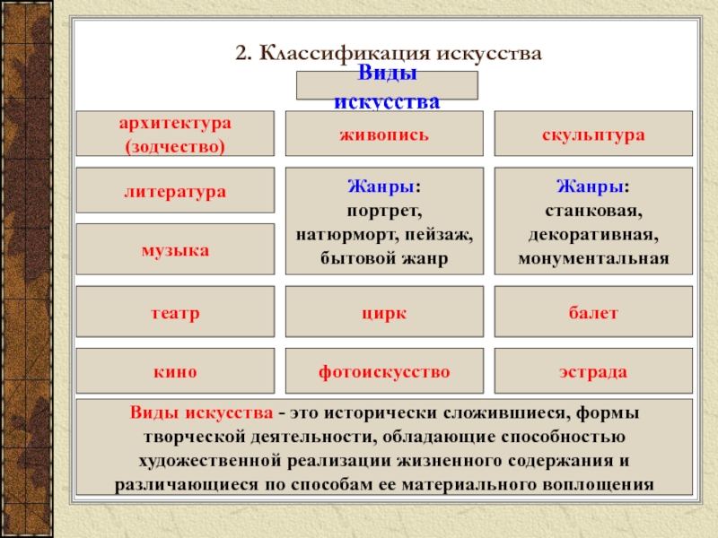 Проект живопись и литература