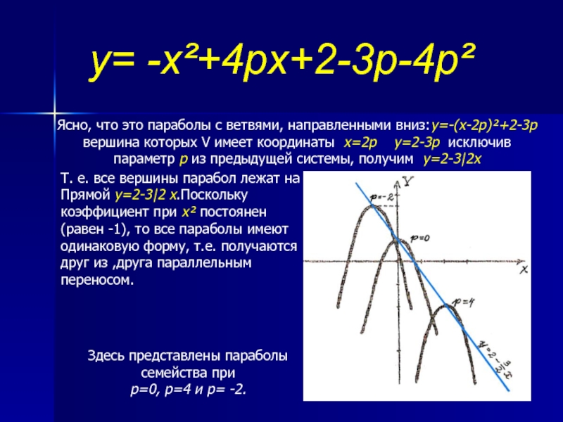 Параметр р. Вершина параболы ветви направленные вниз. Парабола ветви направлены вниз с касательной. Как понять куда направлены ветви. Ветви направлены вправо,р=2.