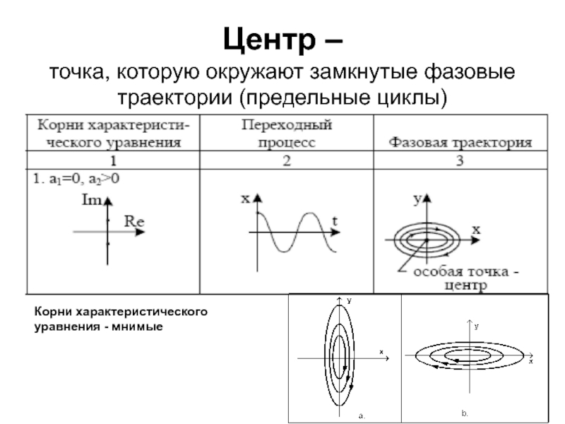 Расположение корней характеристического уравнения замкнутой непрерывной системы показано на рисунке