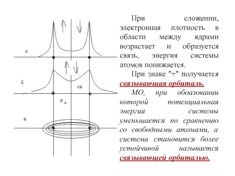 Между ядрами