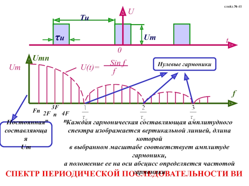 Проект эра гармоники