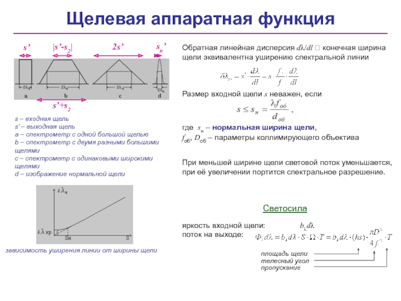 Нормальная ширина щель. Нормальная ширина щели. Спектральная ширина щели. Нормальная ширина щели монохроматора. Ширина щели формула.