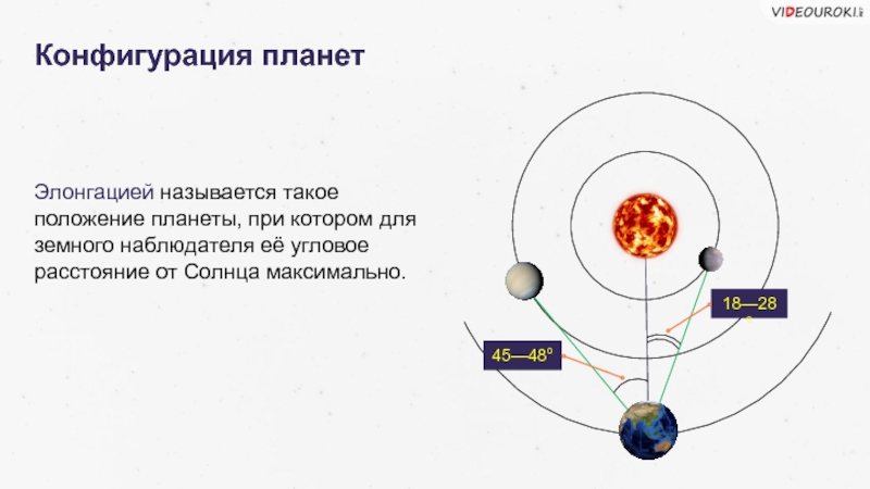 Презентация конфигурации планет синодический период 11 класс астрономия