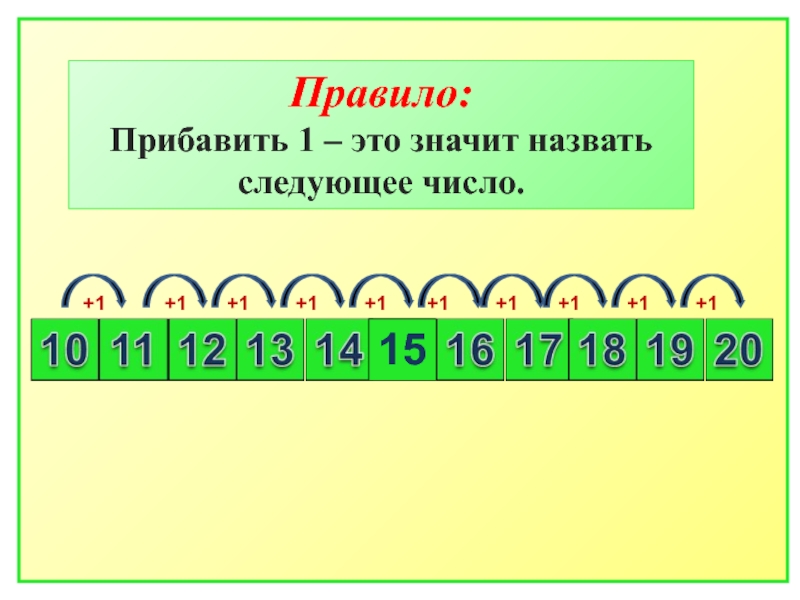 Образование чисел второго десятка 1 класс презентация