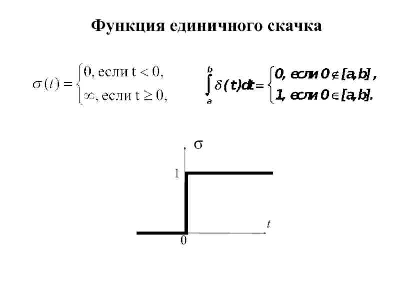 Изображение функции хевисайда