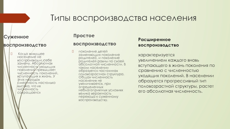 Абсолютная численность. Суженное воспроизводство. Суженный Тип воспроизводства. Суженный Тип воспроизводства населения. Суженное воспроизводство примеры.