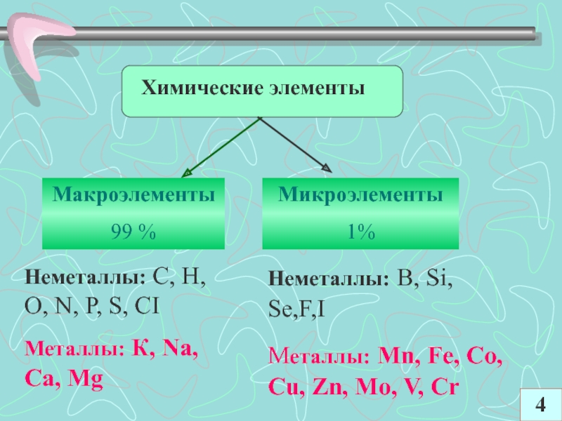 Химические макроэлементы. Химические элементы микроэлементы. Металлы макроэлементы. Макроэлементы элементы. Макро и микроэлементы неметаллы.