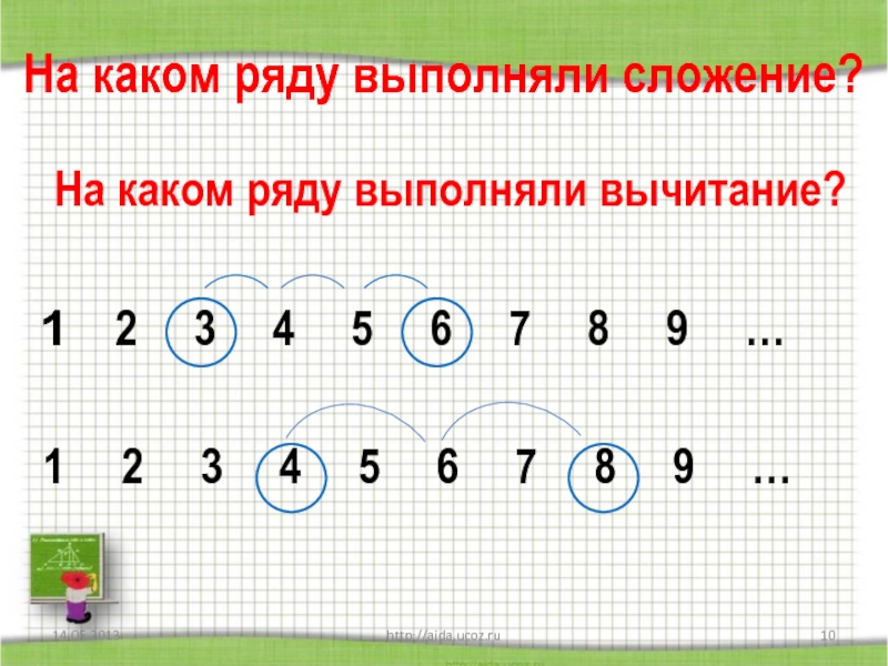 Выполнение ряда. Выполни сложение 1 класс. Схема сложение по частям. Выполни вычитание по схеме. Схема выполнения вычитания и сложения.