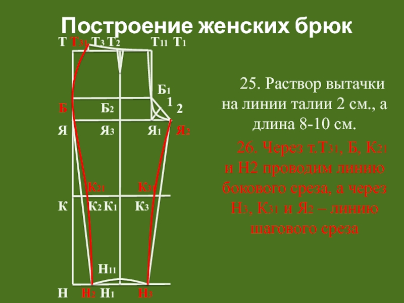 Вытачки на брюках