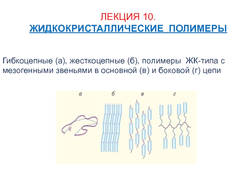 Гибкоцепные (а), жесткоцепные (б), полимеры ЖК-типа с мезогенными звеньями в