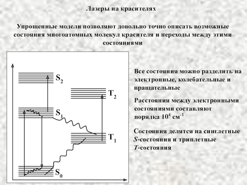 Схема лазера на красителях