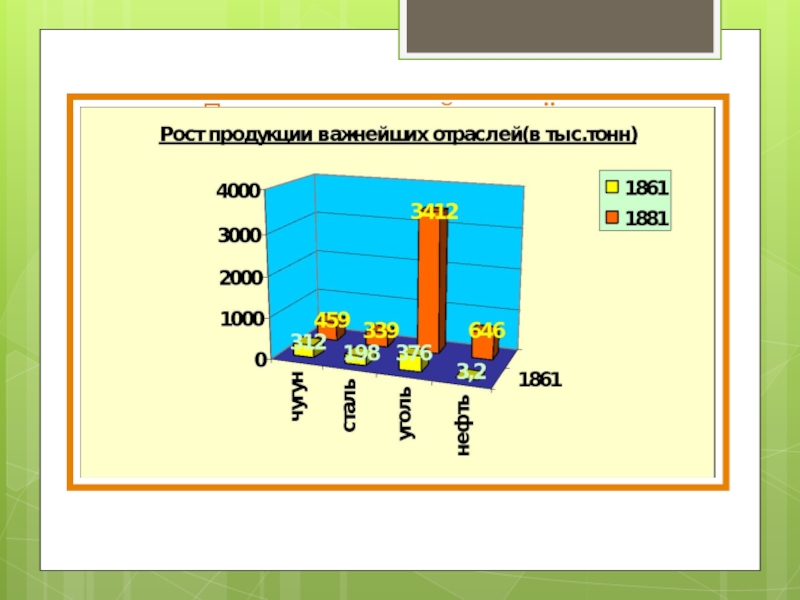 Продукция роста. Рост продукции. Рост продукции важнейших отраслей в тыс тонн.