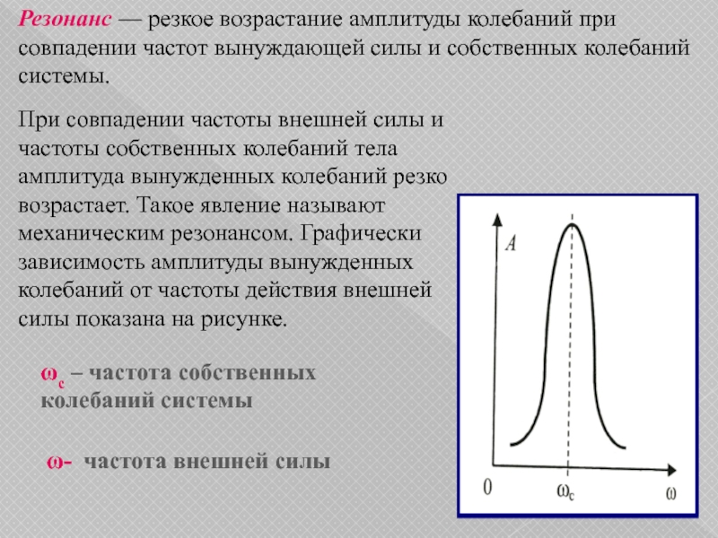 Резкое возрастание. Резонансная частота и амплитуда. Резонанс резкое возрастание амплитуды колебаний. Графики резонанса. Амплитуда колебаний в резонансе.