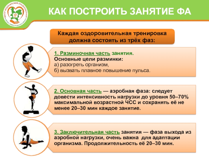 Тренировка обязательна. Построение занятия по повышению физической активности. Структура оздоровительной тренировки. Упражнения для повышения физической активности. Цель физической активности.