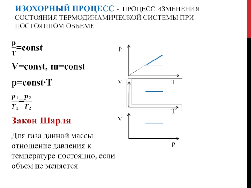 Изохорный закон. Изохорный процесс в термодинамике график. Постоянный параметр изохорного процесса. Изохорный процесс изменение. Газовые законы изохорный процесс.