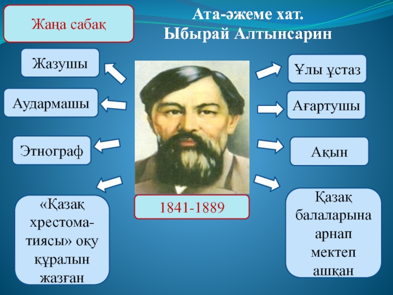 Составьте схему открытых и алтынсариным школ