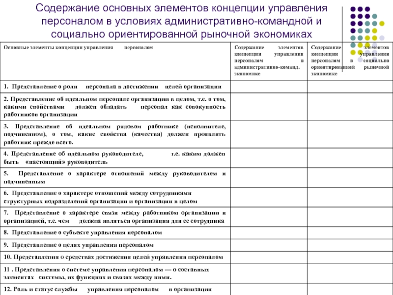 Содержание персонала