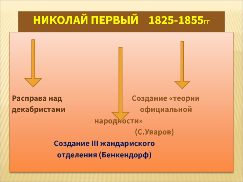 Николай Первый 1825-1855гг.