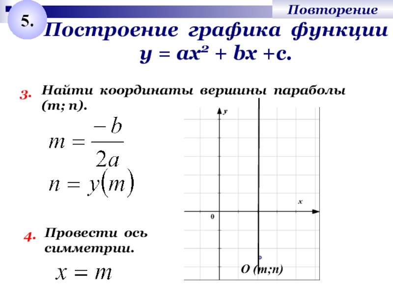 Построение графика функции у = ах2 + bх +с.3.Найти координаты вершины параболы (т; п).4.Провести ось симметрии.О (т;п)Повторение5.