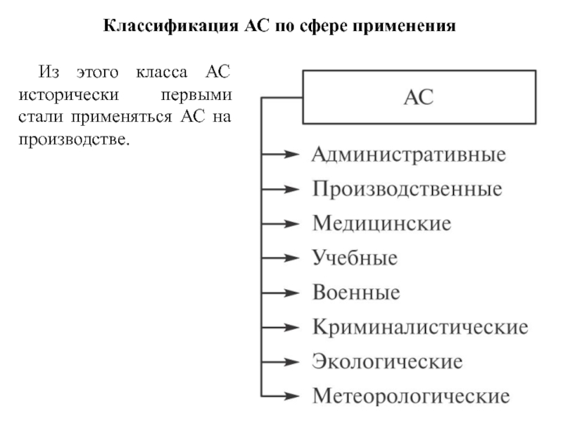 Классы ас