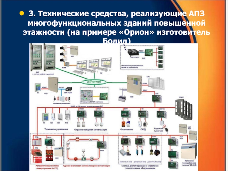 Системы противопожарной защиты зданий повышенной этажности. Технические средства примеры. Система автоматики противопожарной защиты (АПЗ). Инженерно-технические средства Орион.