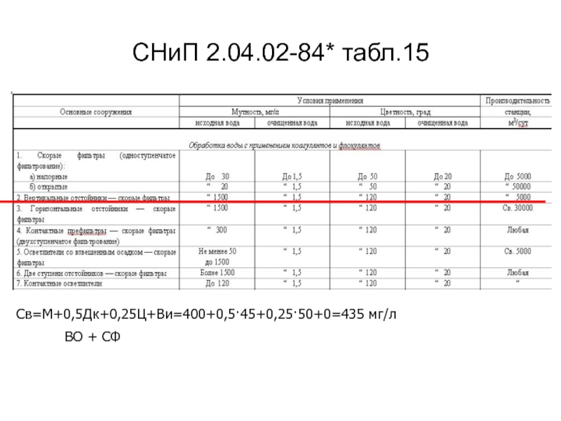 СНиП 2.04.02-84* табл.15ВО + СФСв=М+0,5Дк+0,25Ц+Ви=400+0,5·45+0,25·50+0=435 мг/л