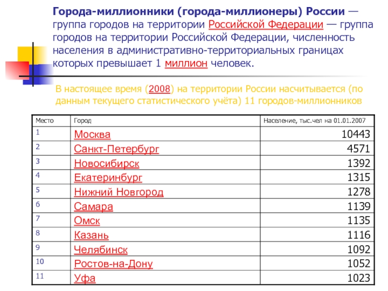 Сколько городов миллионников