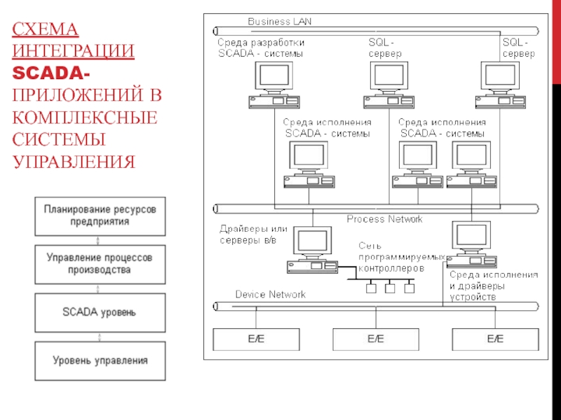 Схема интеграции систем. Схема интеграции приложений. Схема интеграции информационных систем. Схема интеграции скада. Схема интеграционного взаимодействия.