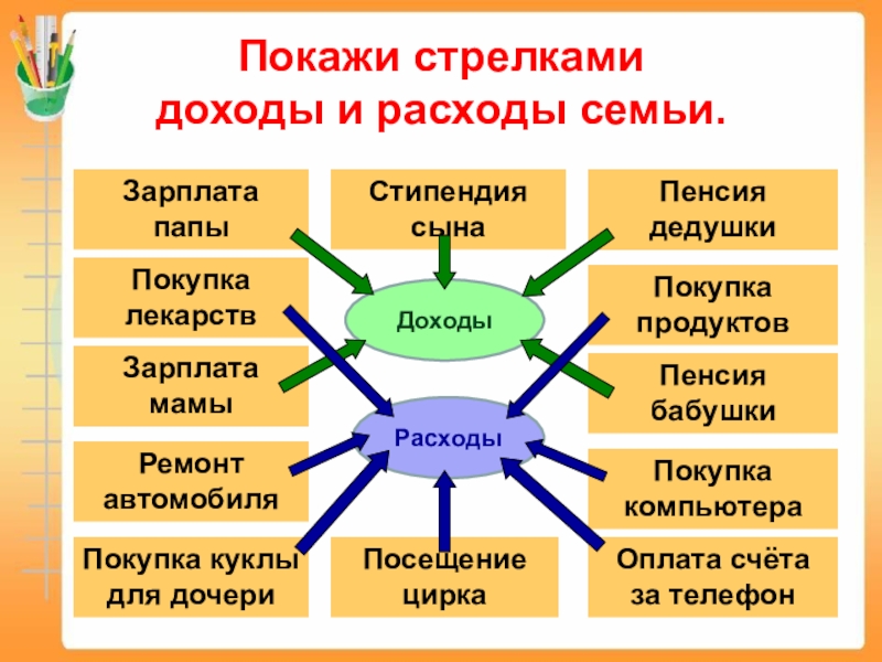 План расходов и доходов окружающий мир 3 класс