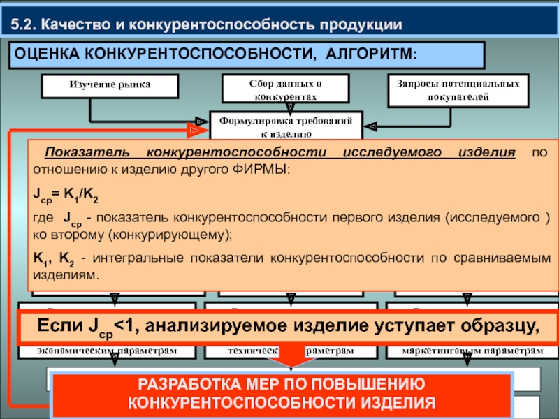 Сбор данных о конкурентах. Качество и конкурентоспособность. Качество продукции и конкурентоспособность предприятия. Качество и конкурентоспособность товара. Показатели качества и конкурентоспособности продукции предприятия..