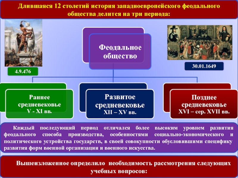 Русское военное искусство 18 века презентация