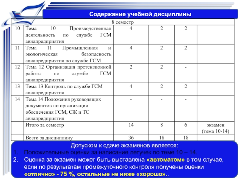 Содержание учебной дисциплины