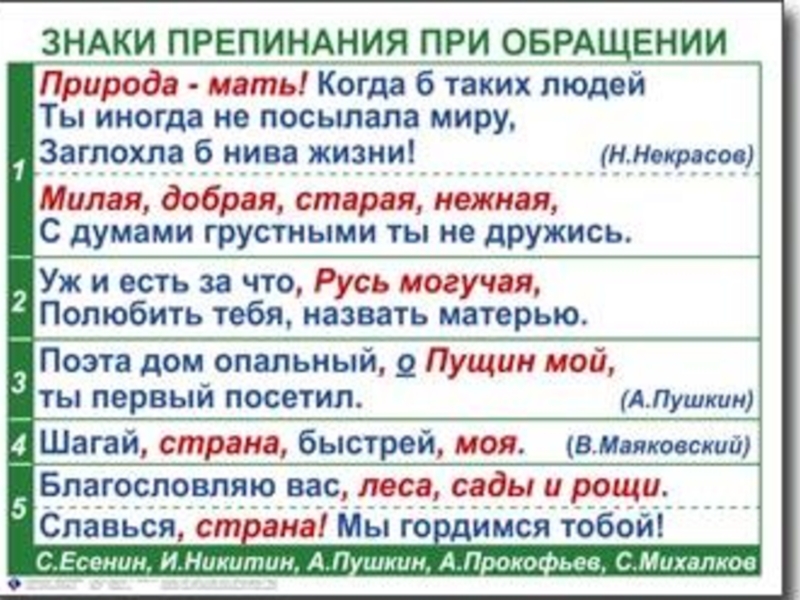 Какими знаками выделяется обращение