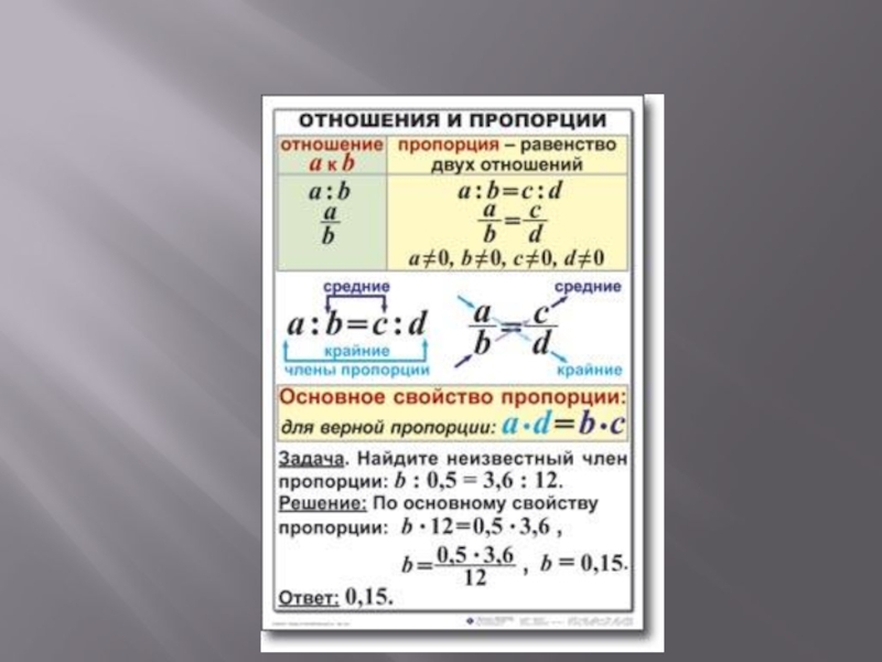 Решение пропорций 6. Уравнение с помощью пропорции 6 класс задания. Решение уравнений с помощью пропорции 6 класс. Решение уравнений и задач на пропорцию 6 класс. Решение пропорций 6 класс.