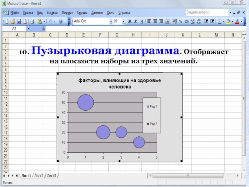 Построить пузырьковую диаграмму 3 х факторной модели распределения угроз