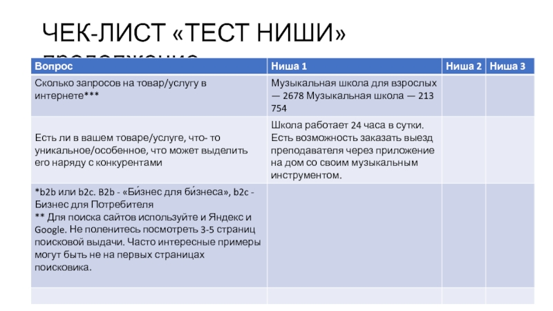 Чек лист регистрации