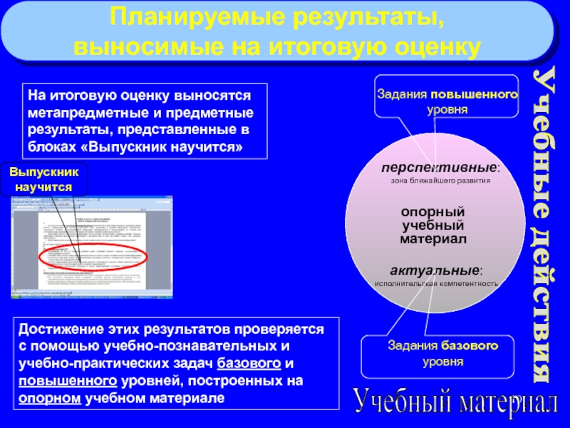 Годовая оценка деятельности. Зона ближайшей динамики ФГОС. Оценка и анализ результатов проекта подведение итогов. Личностные универсальные учебные действия картинки.