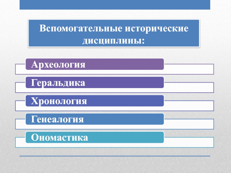 К вспомогательным историческим дисциплинам относятся. Вспомогательная историческая дисциплина геральдика. Вспомогательные исторические дисциплины археология. Вспомогательные исторические дисциплины генеалогия. Вспомогательные исторические дисциплины ономастика.