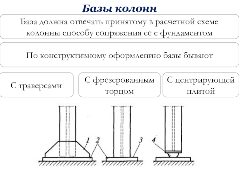 Схема баз колонн