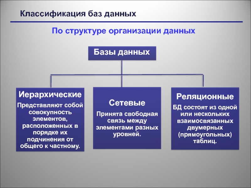 Представление об организации баз данных и системах управления ими презентация