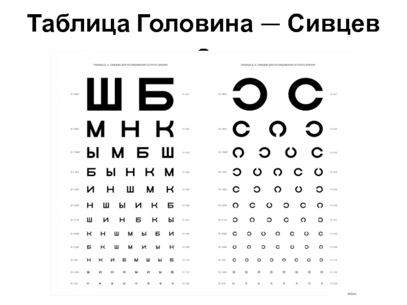 В норме зрение должно быть. Таблица Головина Сивцева. Острота зрения таблица Головина. Таблица Сивцева (слева) и таблица Головина (справа). Острота зрения Головина Сивцева.