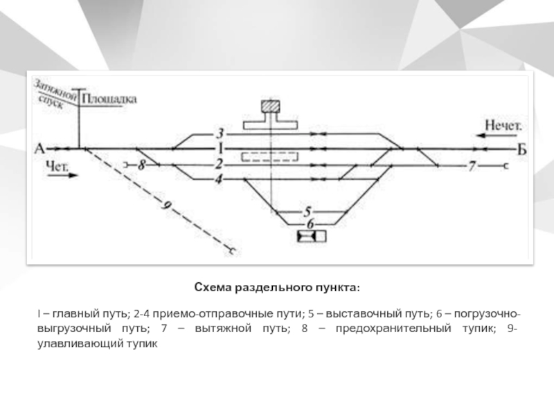 Схема раздельного пункта жд