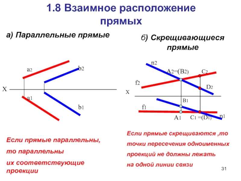 Как изображаются на чертеже пересекающиеся параллельные и скрещивающиеся прямые линии