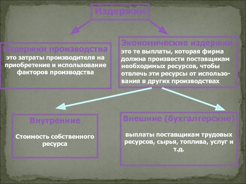 Издержки план егэ обществознание