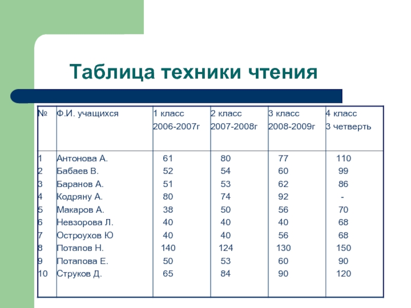 Таблица школьников