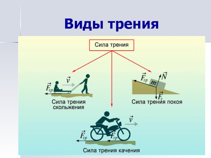 Сила трения картинки для презентации