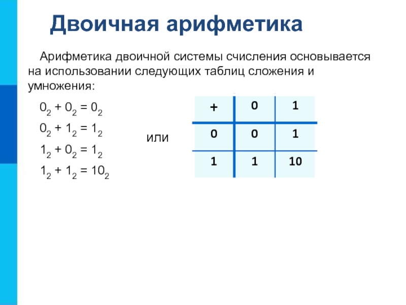 Презентация перевод чисел и двоичная арифметика 8 класс