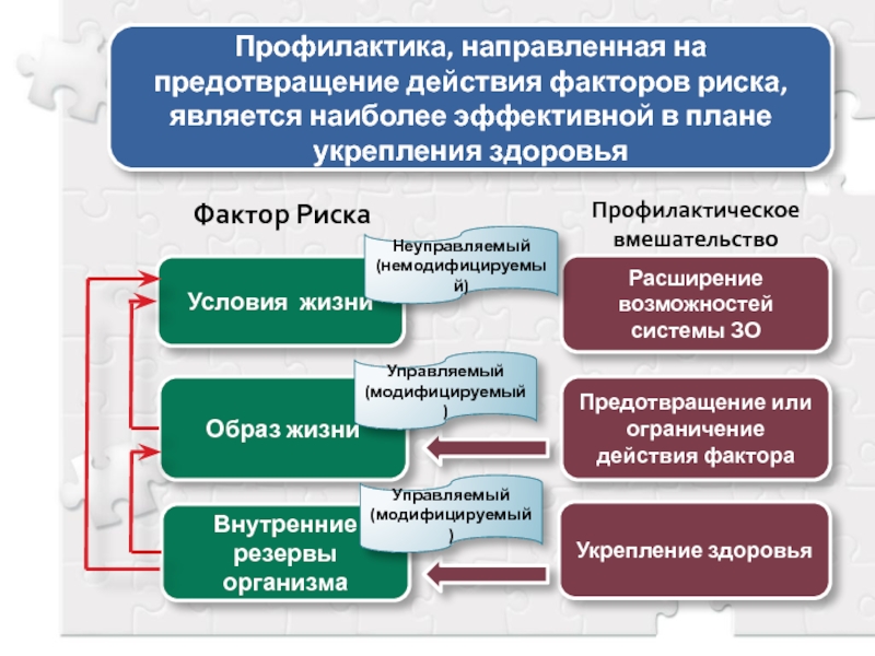 Ограничение действий