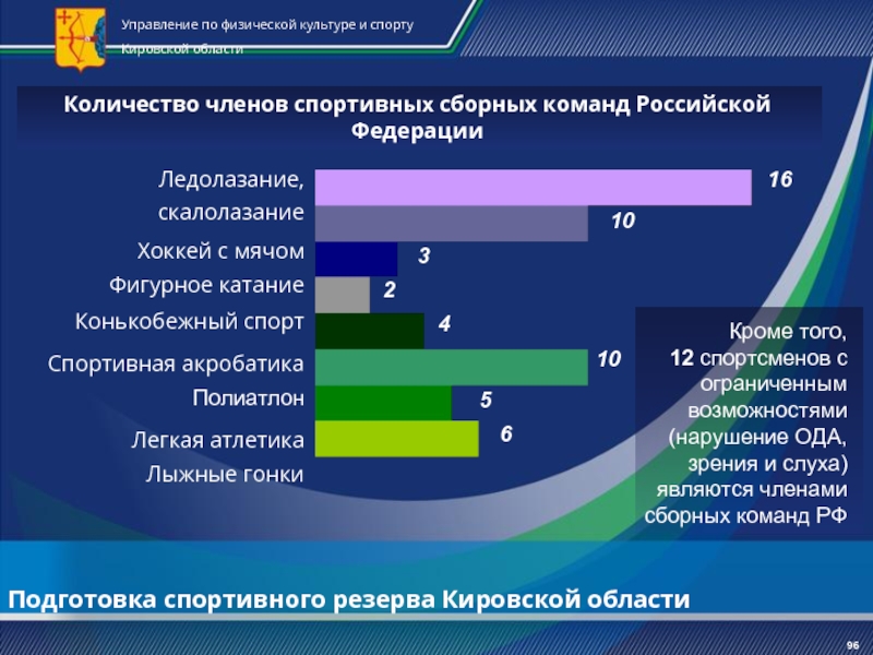 Национальные проекты в сфере физической культуры и спорта