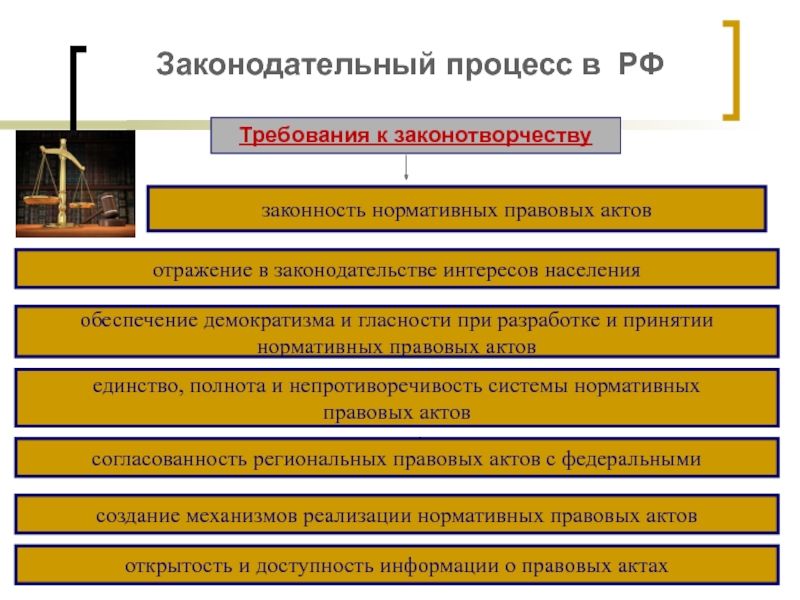 Примеры народного обсуждения проектов нормативных правовых актов из истории российского государства